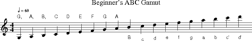 The beginner's gamut of ABC notes